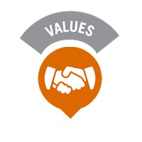 Nilai Dasar Dinkes Pati